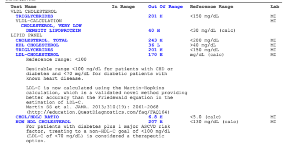 A Quest standard lipid panel report - example
